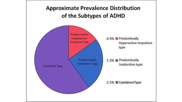 Attention Deficit Hyperactivity Disorder Adhd Dovemed 3273