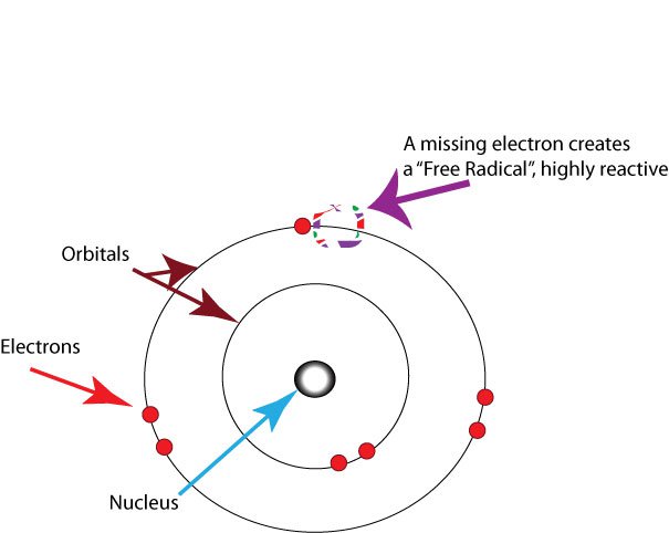 free-radical-examples-types-and-stability-of-free-radicals