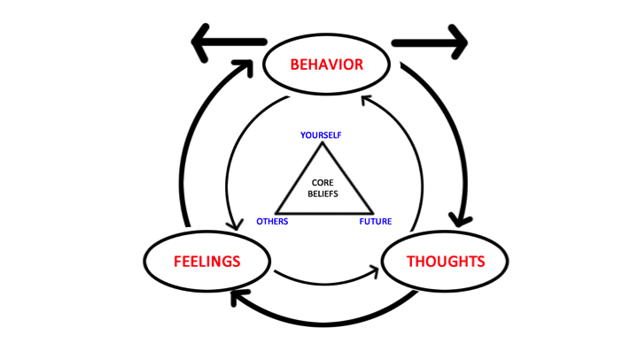 cognitive-behavioral-therapy-can-improve-emotion-regulation-in-children